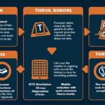 What Is a Free Bet Philippines | Slots & Live Casino Guide